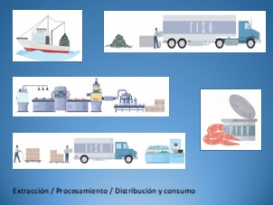 Economía Pesquera